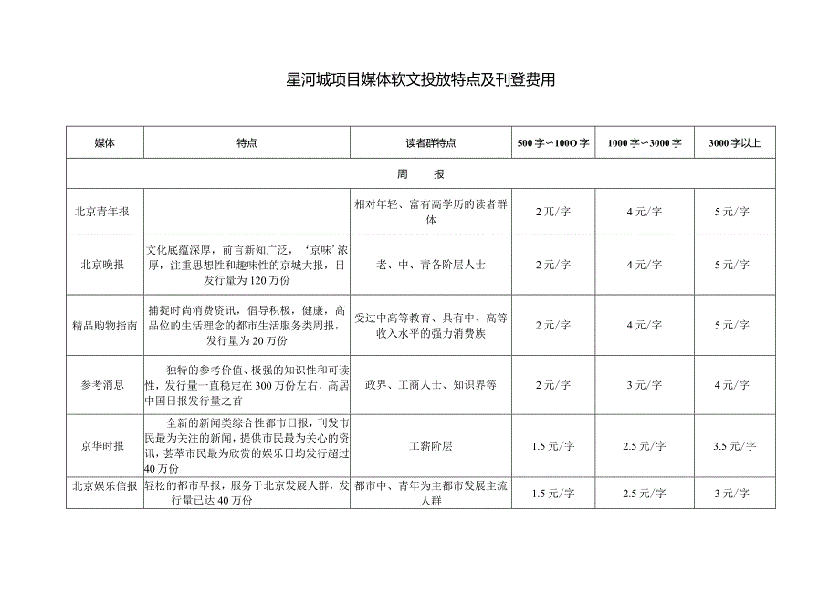 星河城项目媒体软文投放特点及刊登费用.docx_第1页