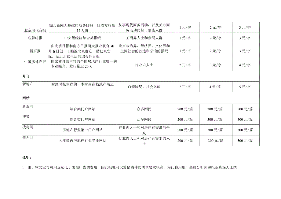 星河城项目媒体软文投放特点及刊登费用.docx_第2页