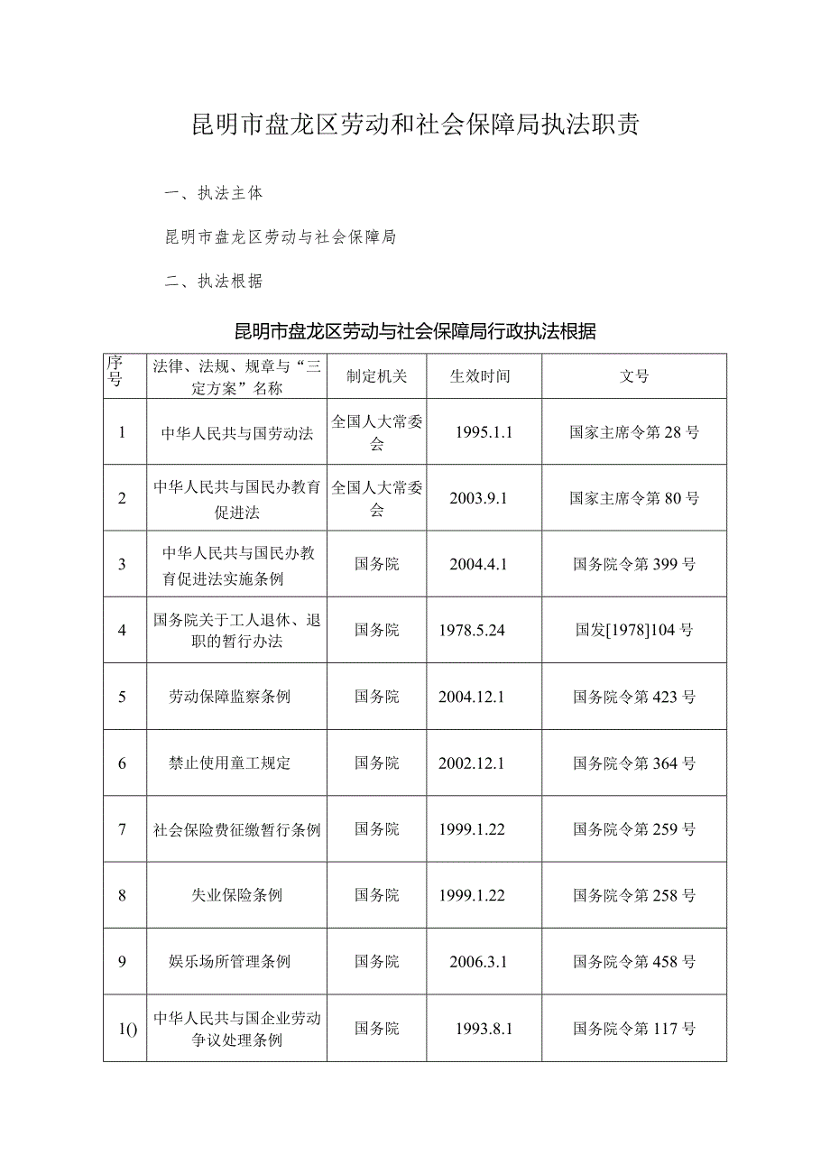 昆明市盘龙区劳动和社会保障局执法职责.docx_第1页