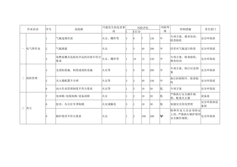 火灾事故应急预案.docx_第2页