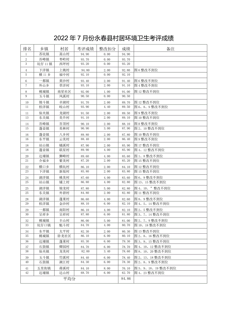 永考评〔2018〕.docx_第3页