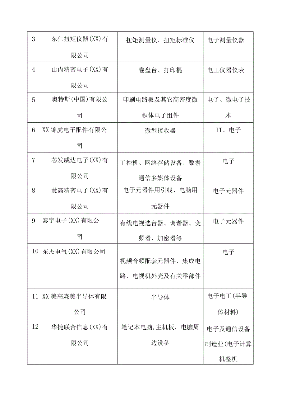 某工业区发展调研报告.docx_第3页