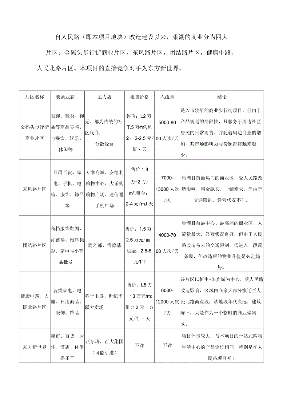 某商业步行街营销策划报告.docx_第2页