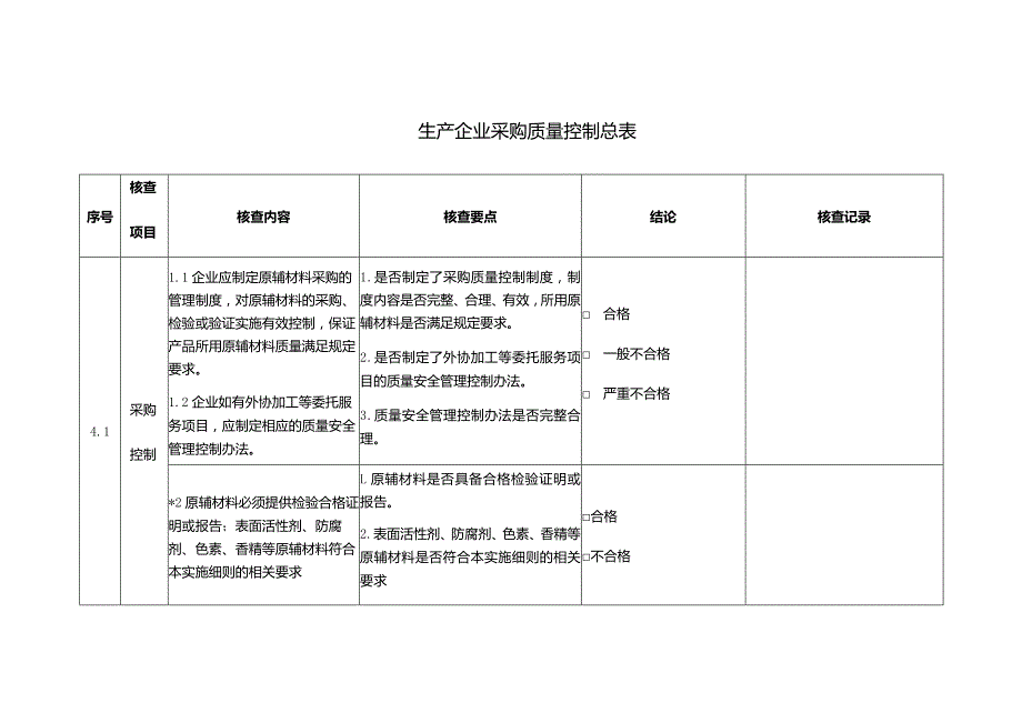 生产企业采购质量控制总表.docx_第1页