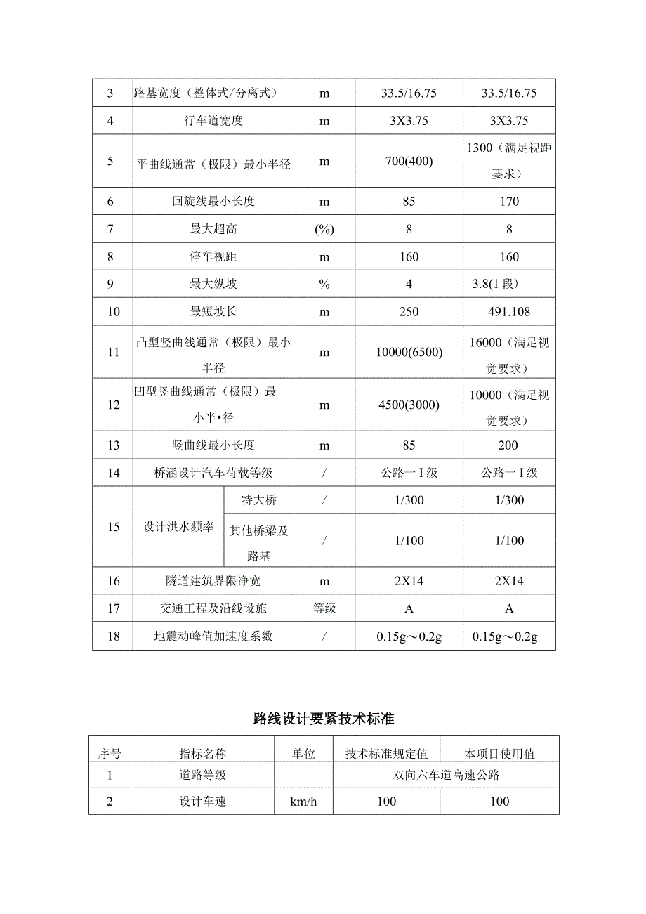 文明施工管理实施方案.docx_第3页