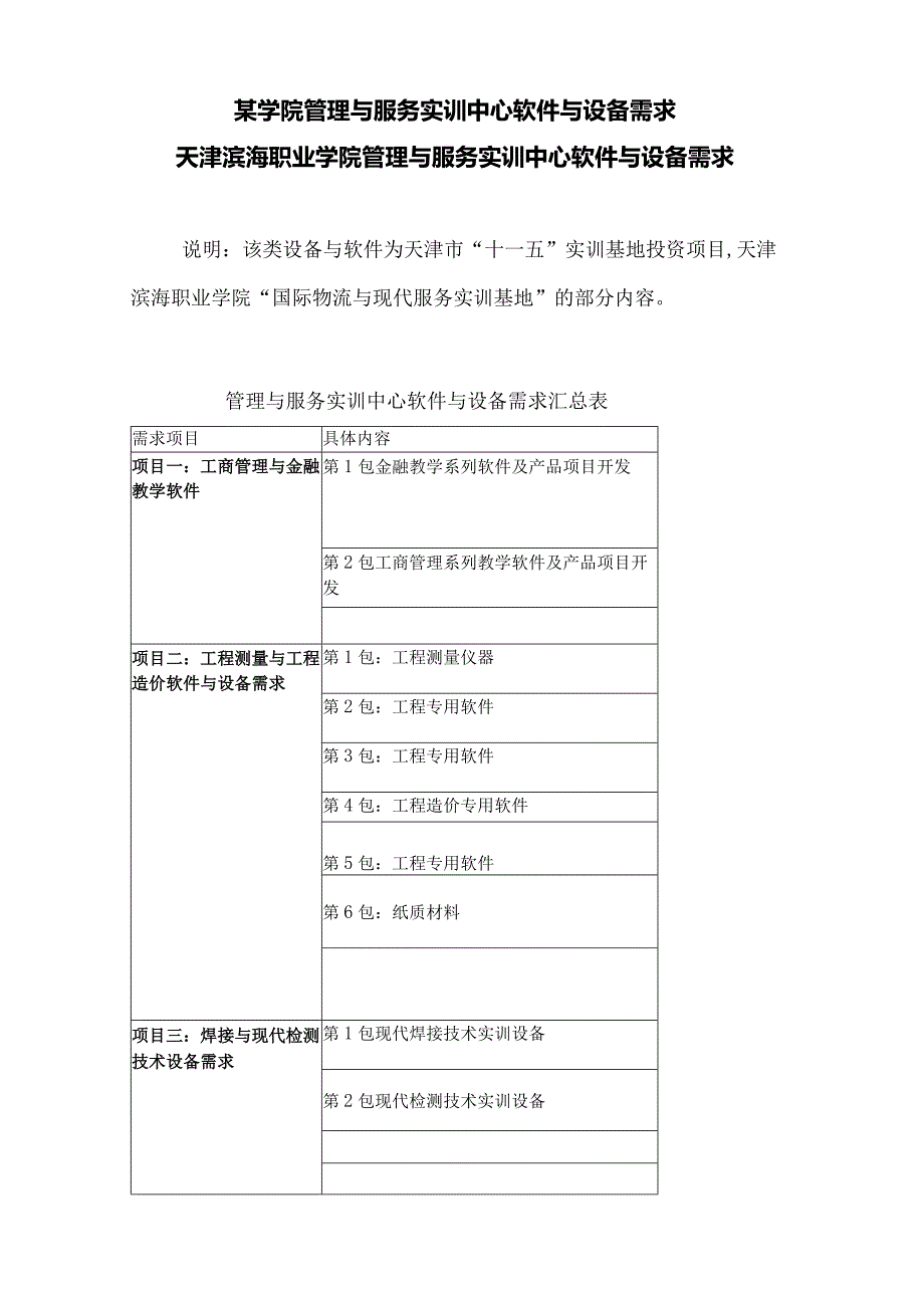 某学院管理与服务实训中心软件与设备需求.docx_第1页