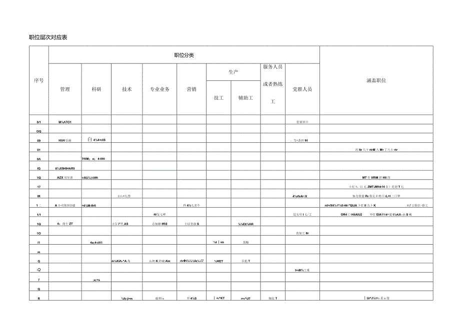 某机器工业公司职位评估系统.docx_第3页