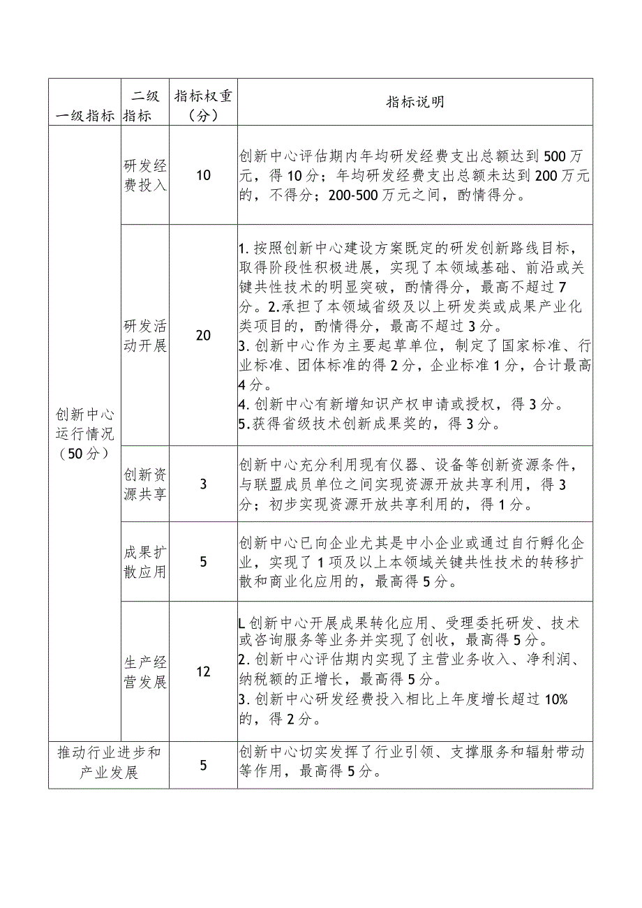 湖南省制造业创新中心考评指标参考表.docx_第2页