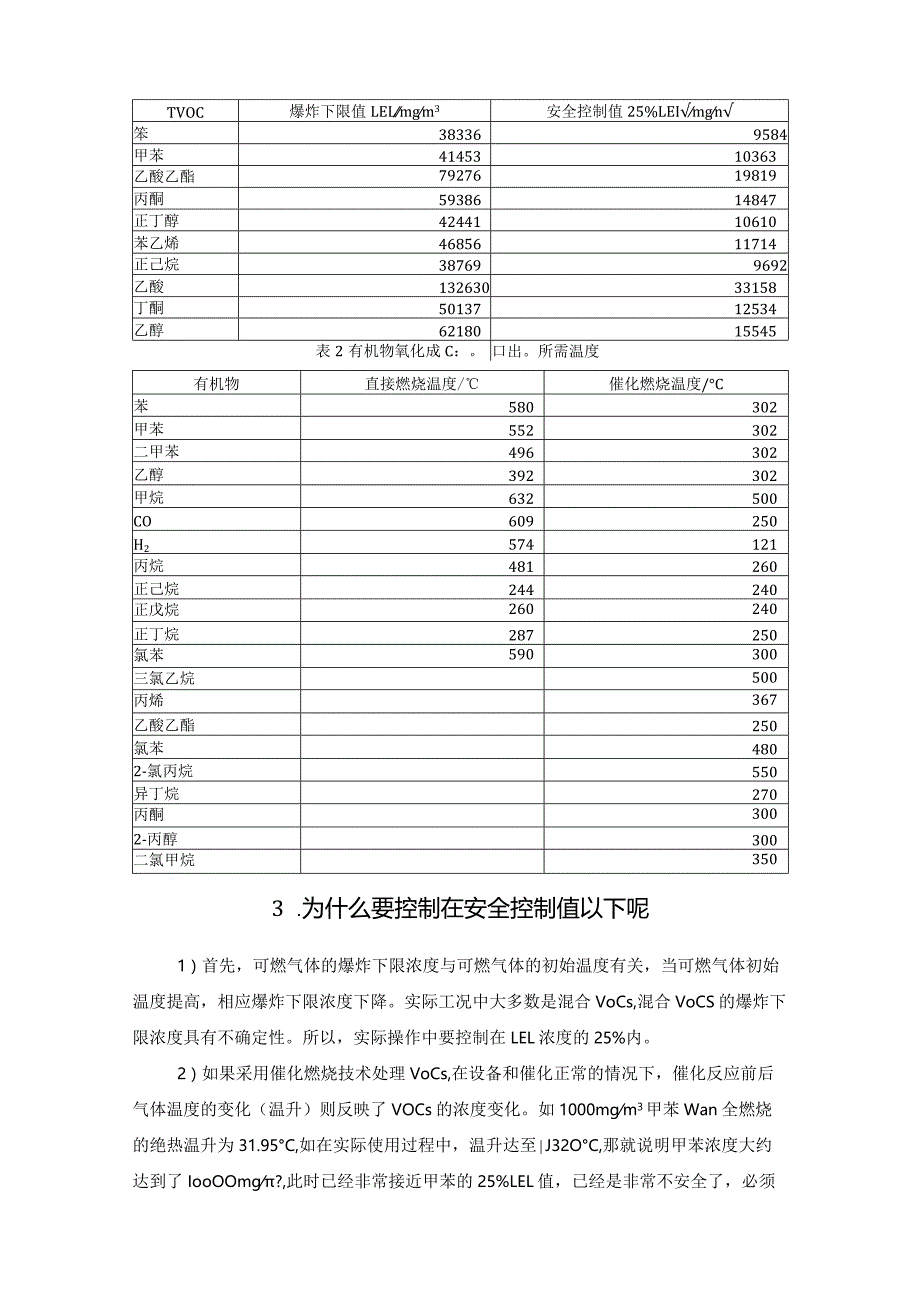 燃烧技术中TVOC废气的爆炸极限.docx_第2页