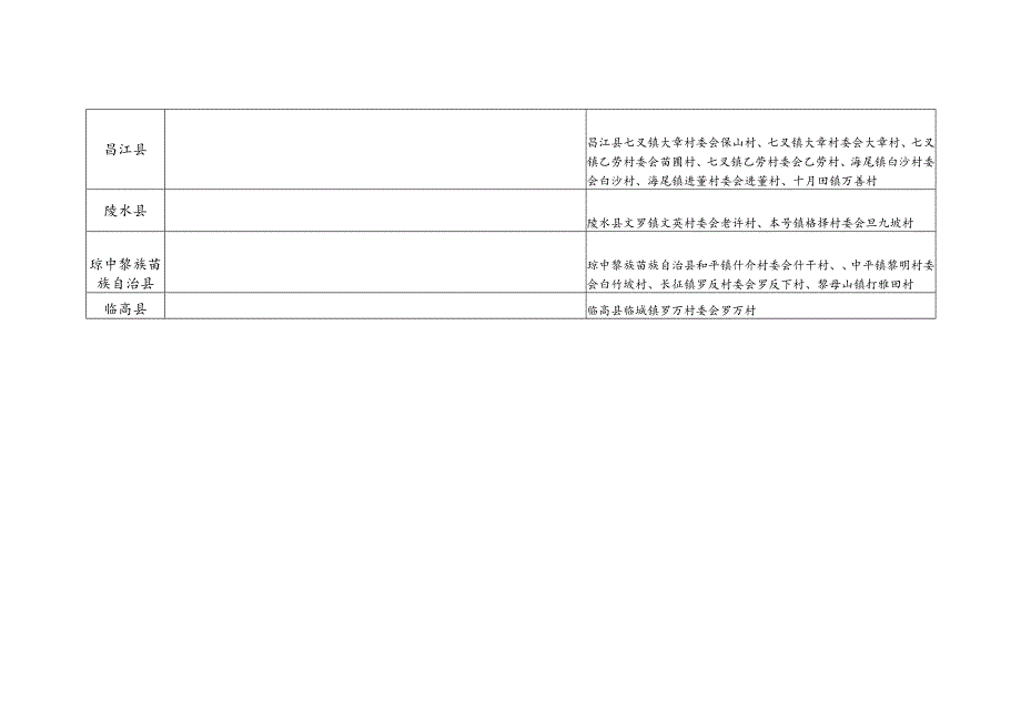 海南省吉氏源流及宗亲分布.docx_第2页