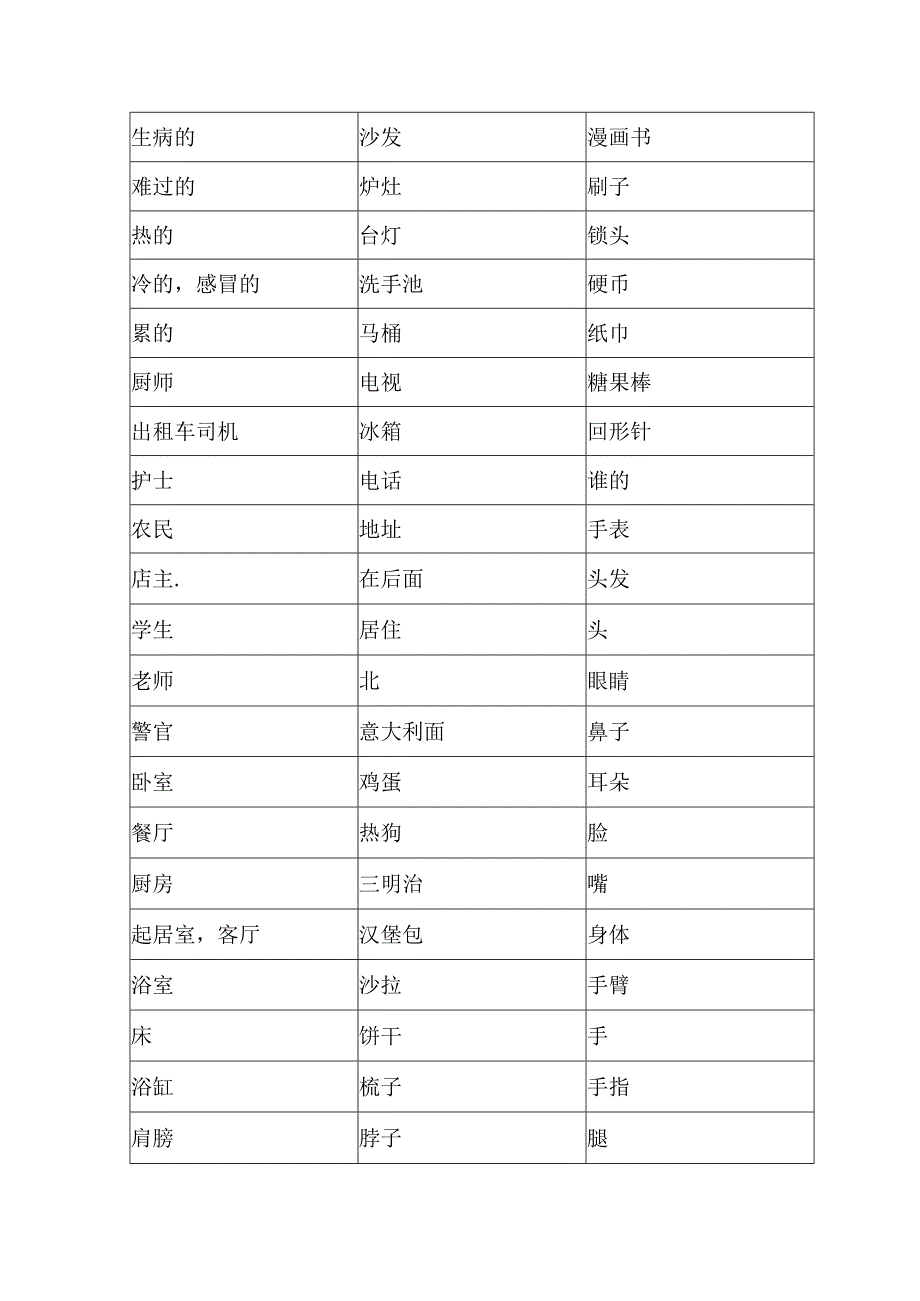 牛津二百词汇听写版.docx_第1页