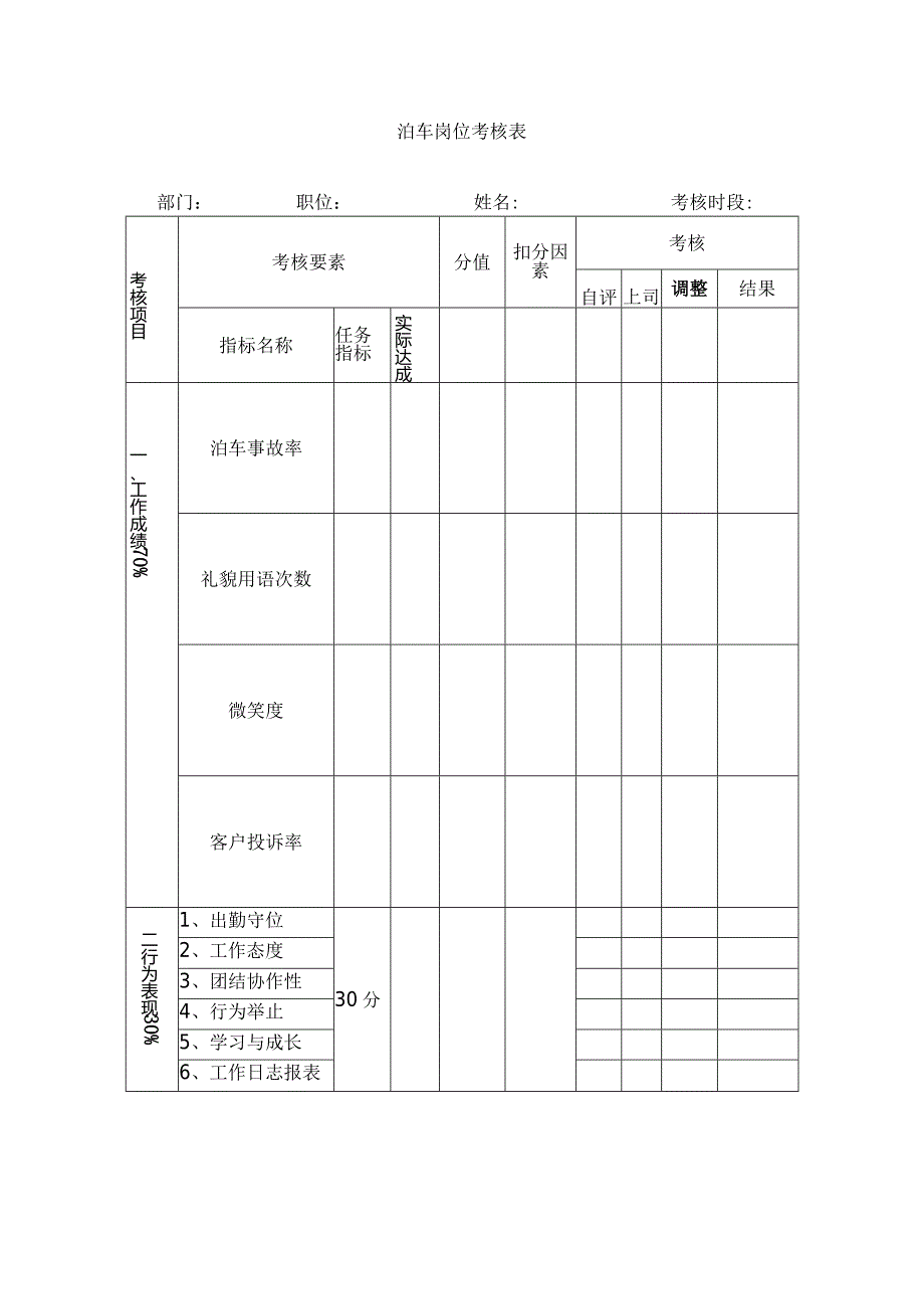 泊车岗位考核表.docx_第1页