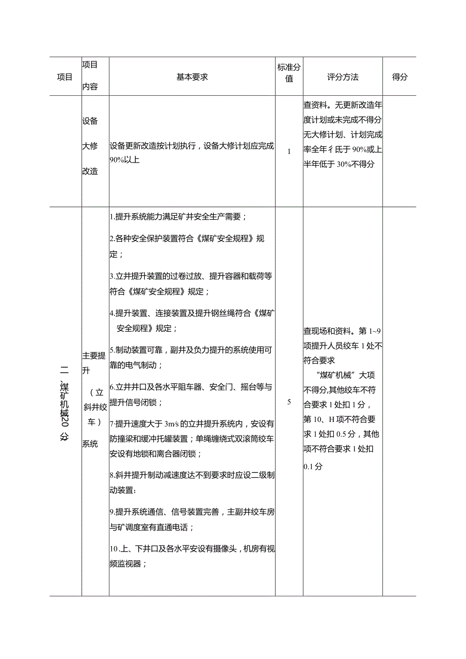 机电标准化评分表.docx_第2页