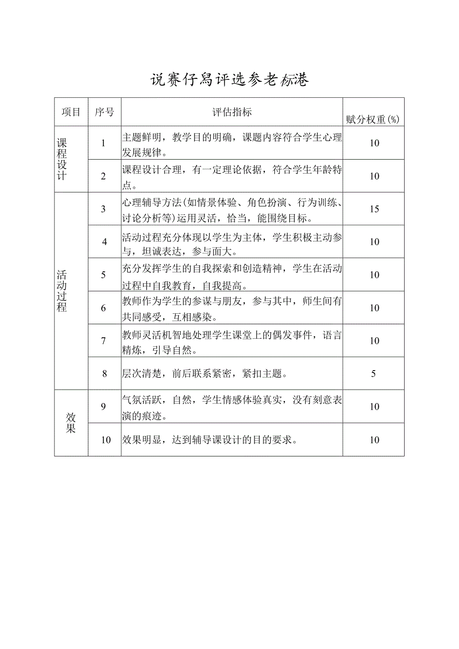 比赛作品评选参考标准.docx_第1页