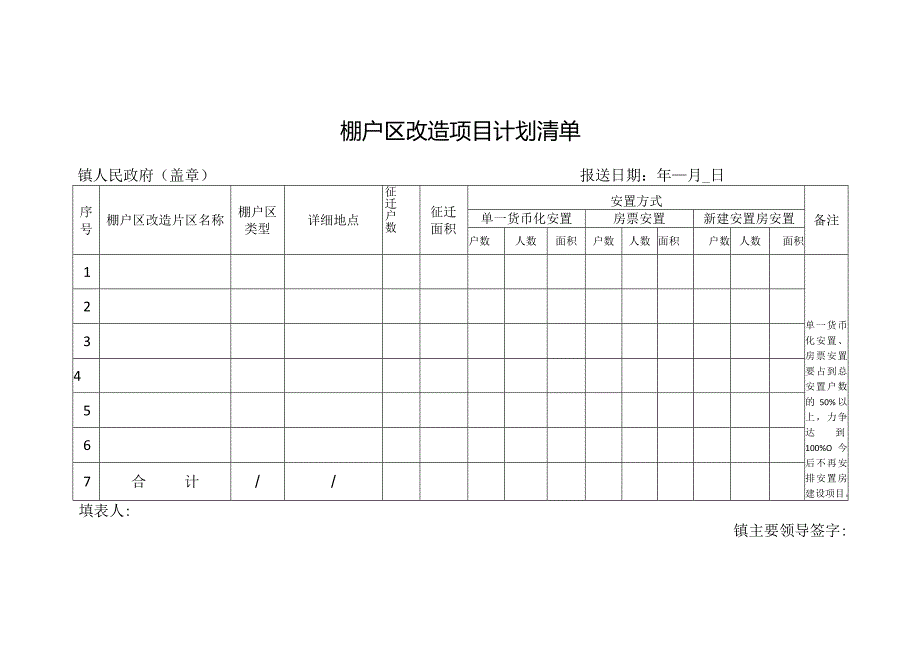 棚户区改造项目计划清单.docx_第1页