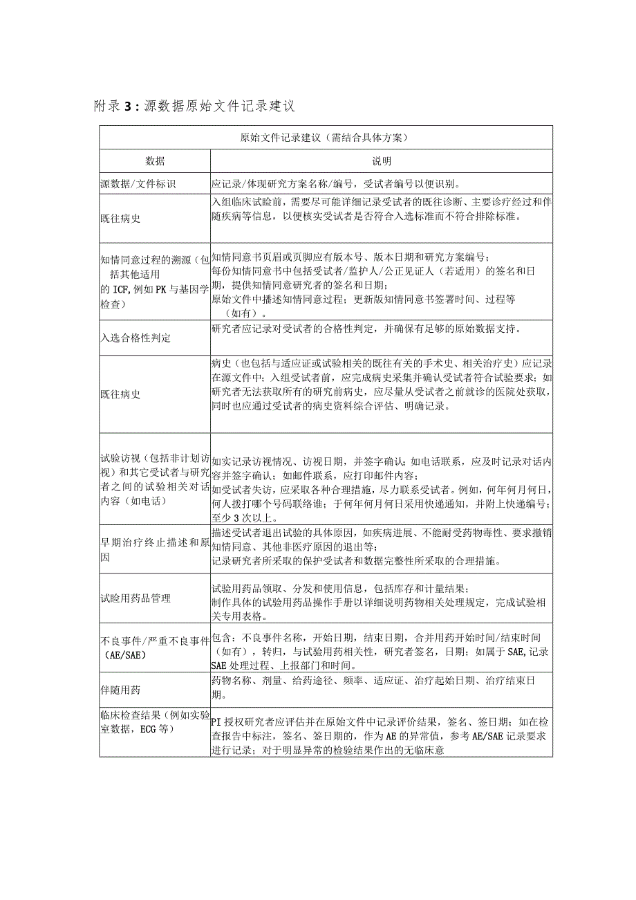 源数据原始文件记录建议.docx_第1页