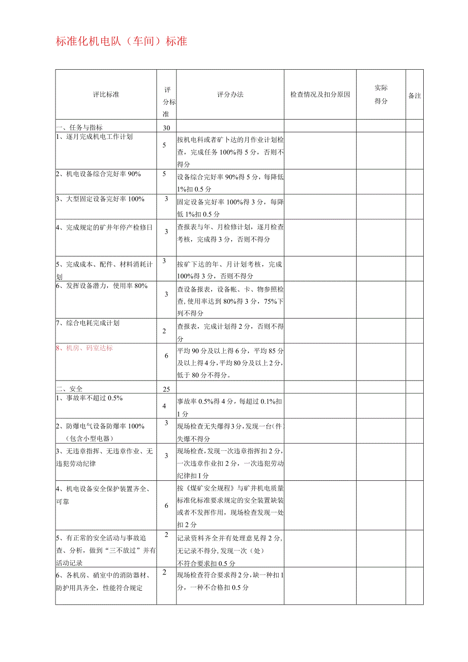 标准化机运队机房硐室标准.docx_第2页