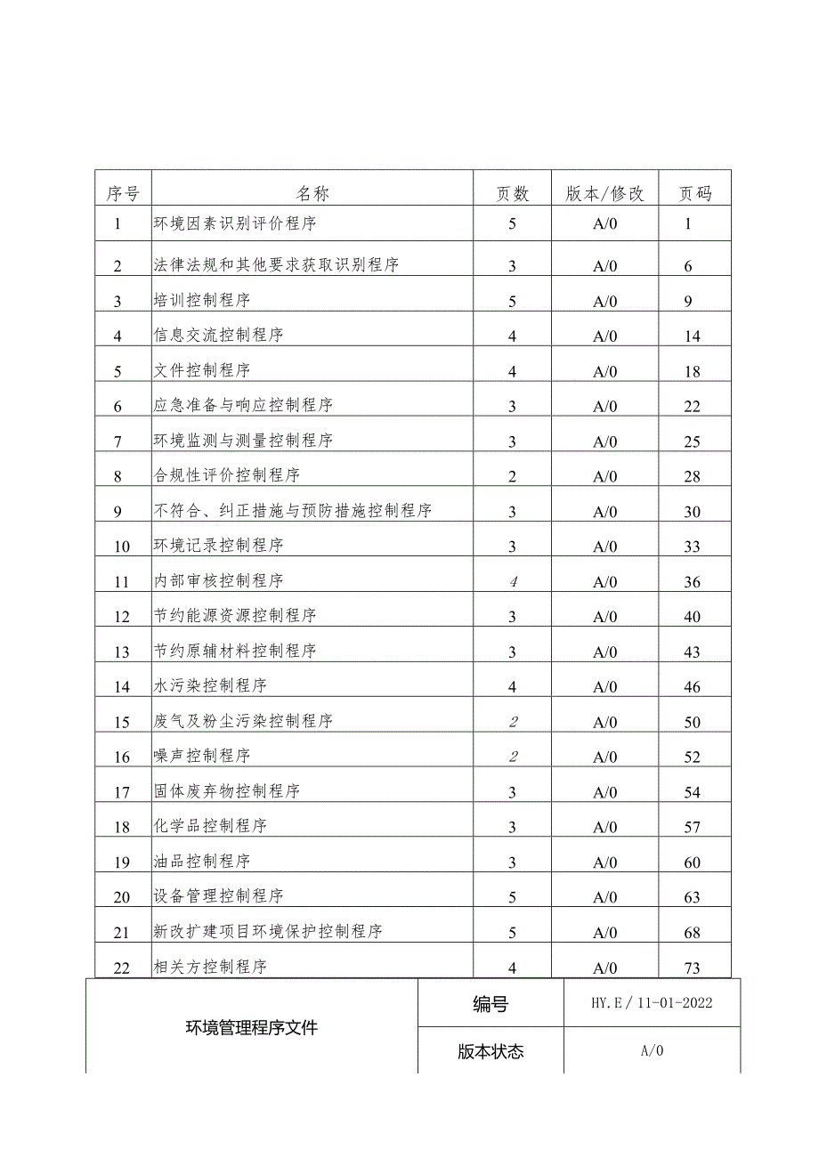 环境管理程序文件（体系认证）.docx_第3页