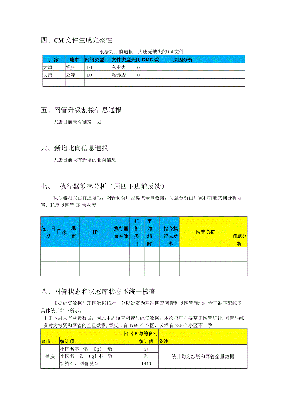 操控组周工作安排0829-大唐.docx_第2页