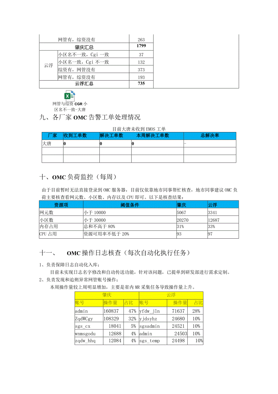 操控组周工作安排0829-大唐.docx_第3页