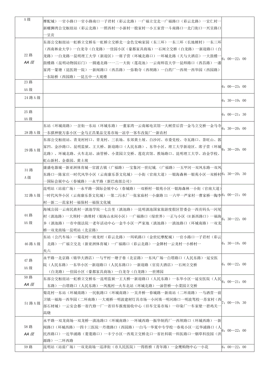 昆明公交车身广告里程线路表.docx_第2页