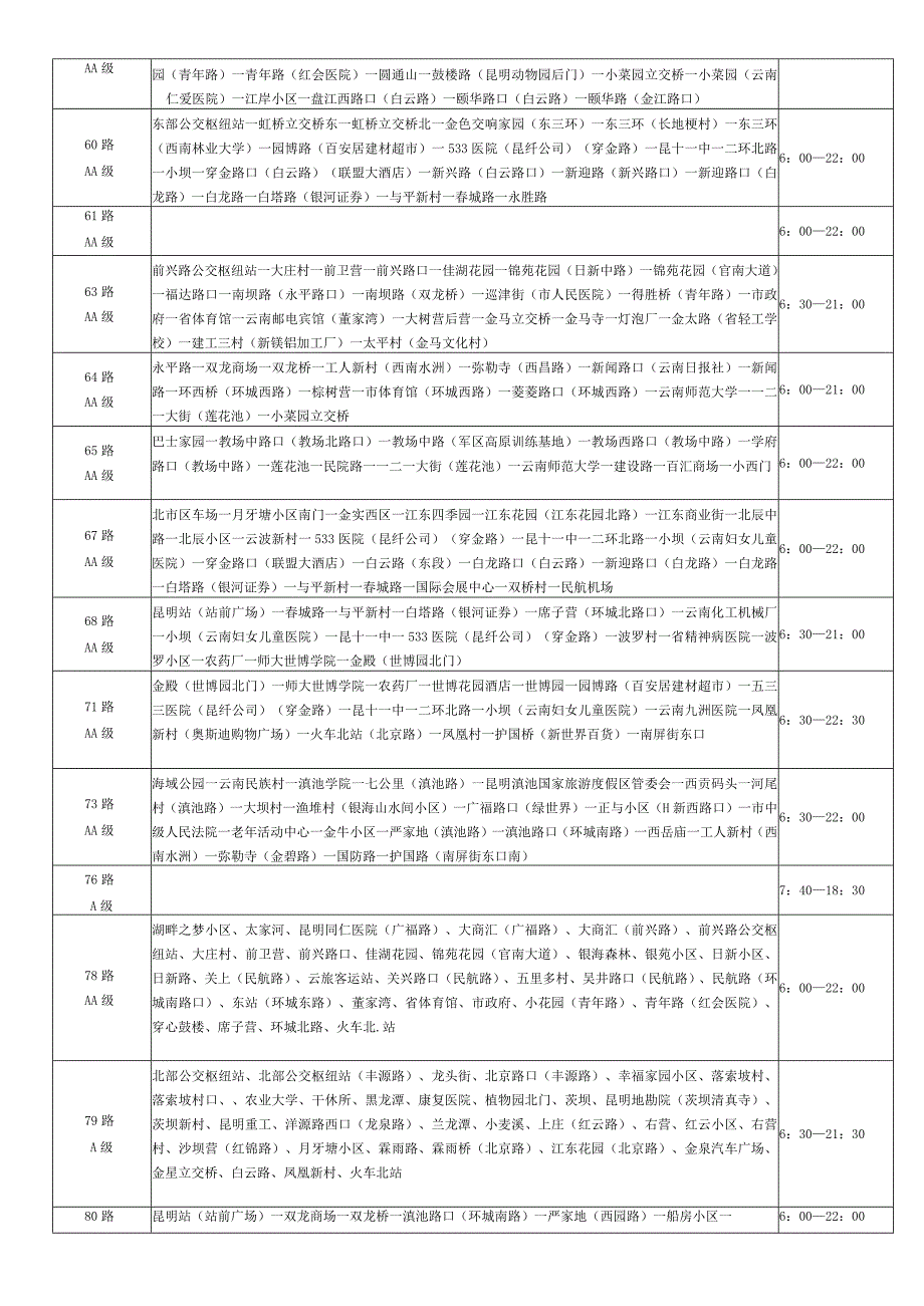 昆明公交车身广告里程线路表.docx_第3页