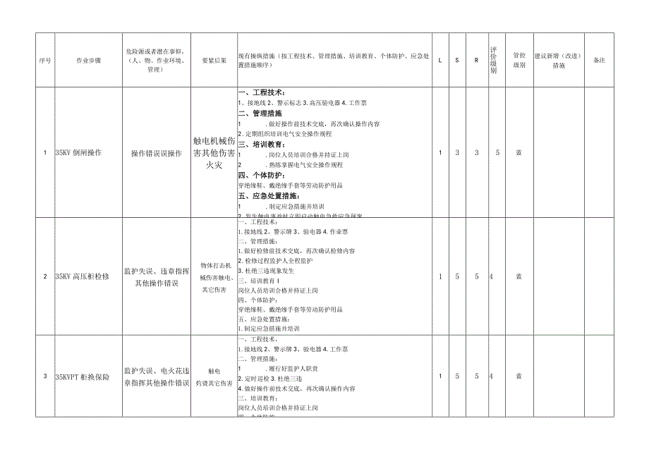 某某石化科技工作危害分析评价记录.docx_第3页