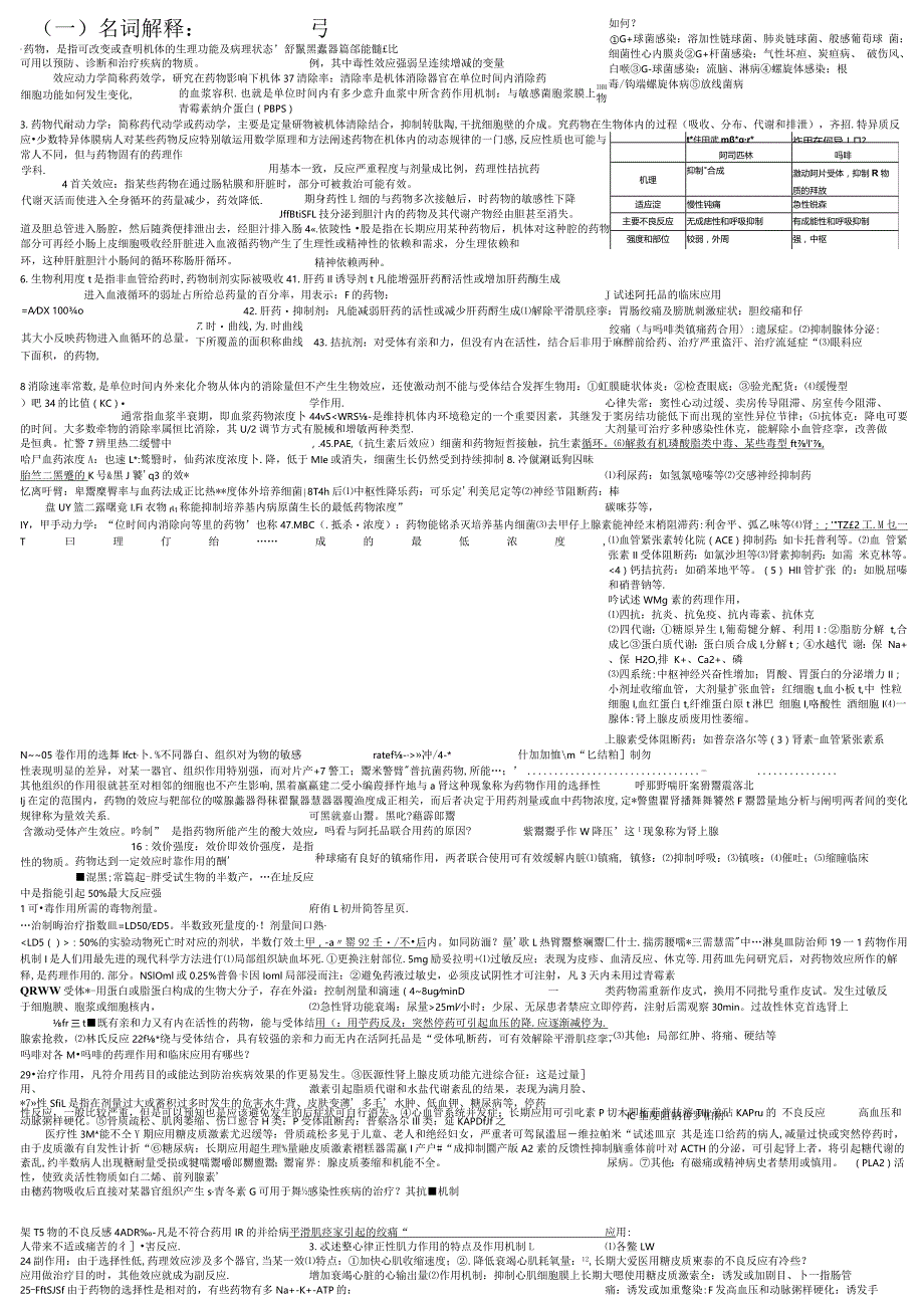 温州医学院药理学名解简答选择.docx_第1页