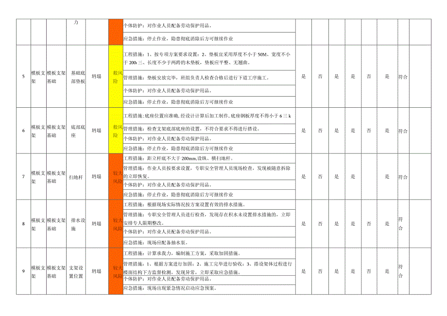 支模架设备设施风险管控措施评价表.docx_第2页