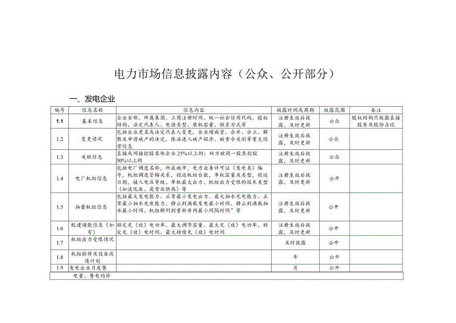 电力市场信息披露内容（公众、公开部分）.docx_第1页