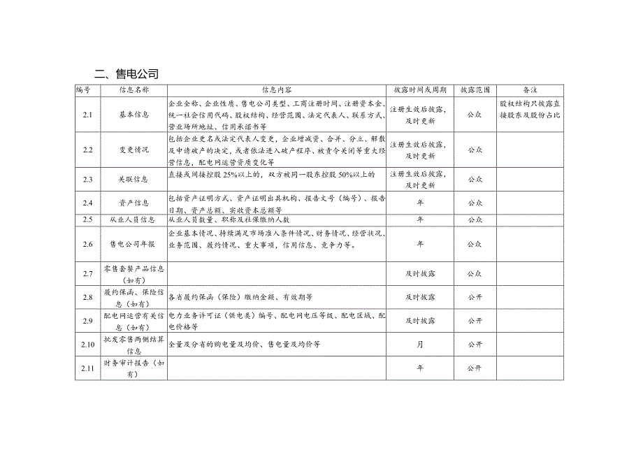 电力市场信息披露内容（公众、公开部分）.docx_第2页