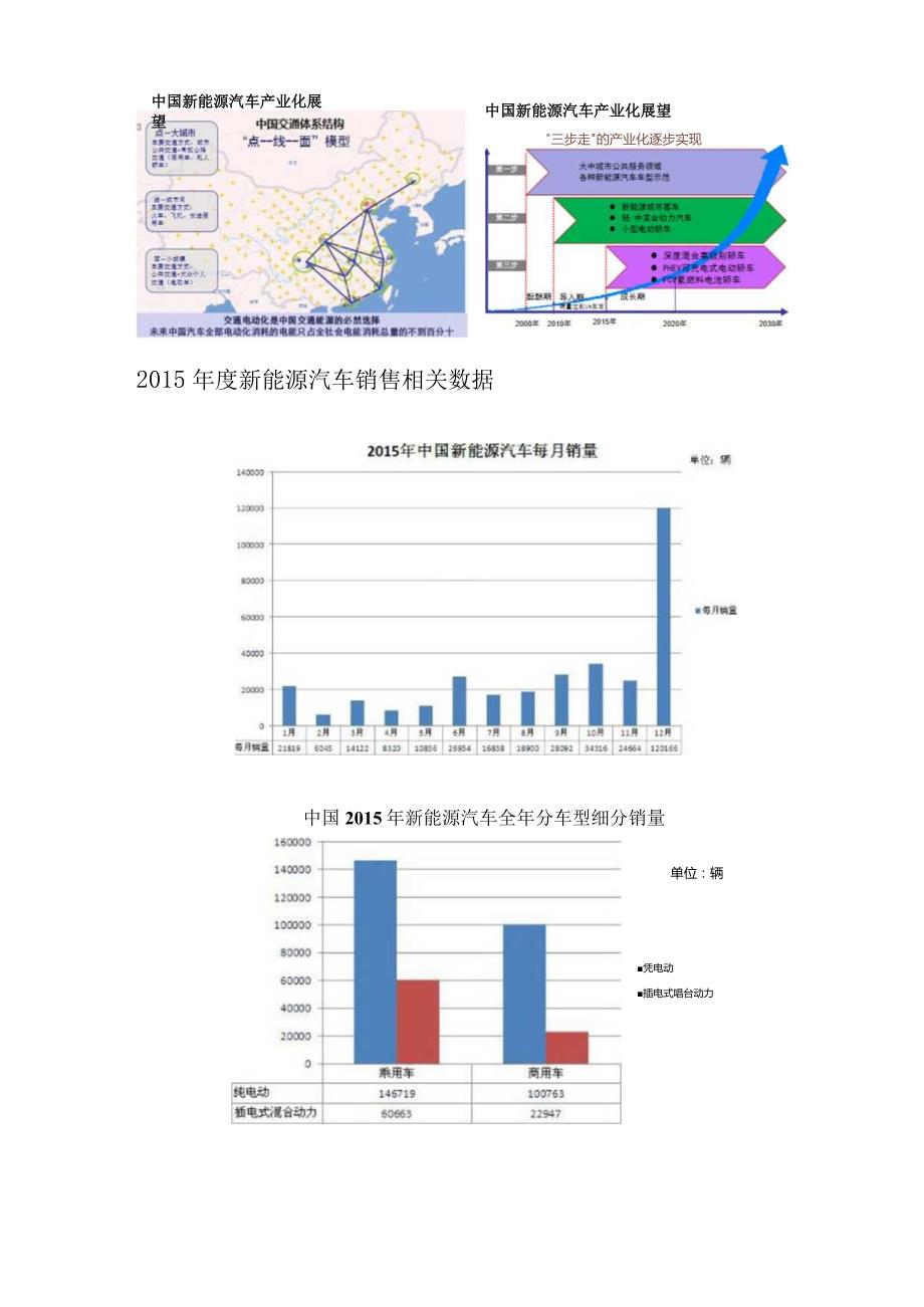 新能源纯电动汽车一体化教室建设方案最终版.docx_第2页