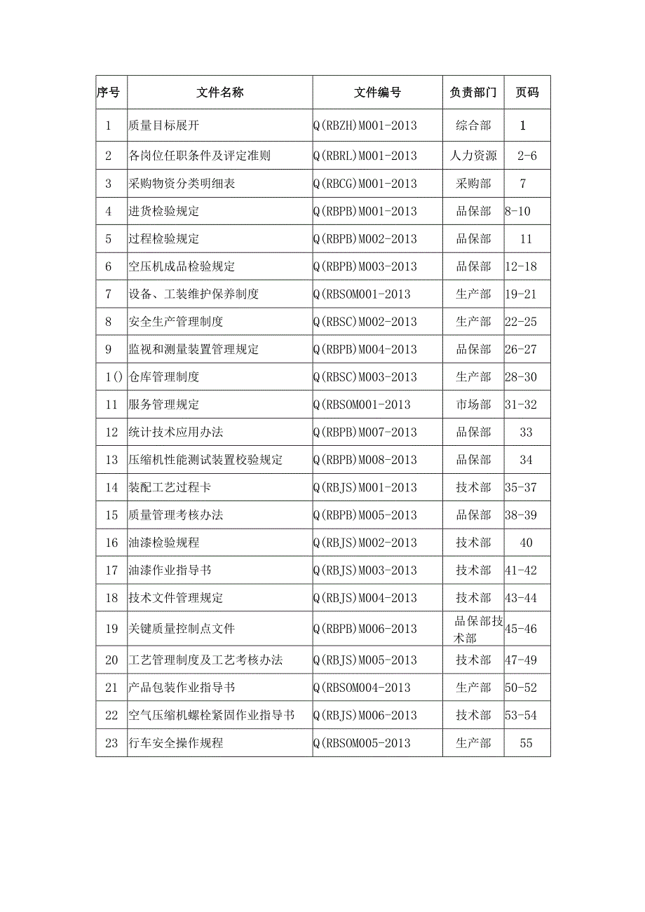 某公司质量管理制度.docx_第3页