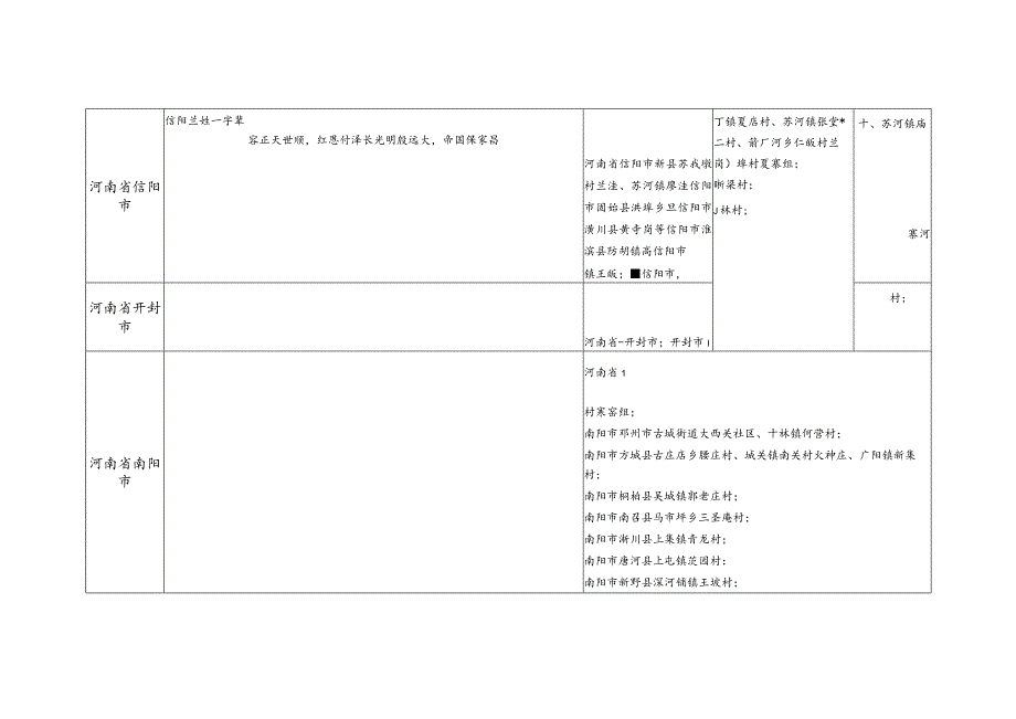 河南省兰氏源流及宗亲分布.docx_第3页