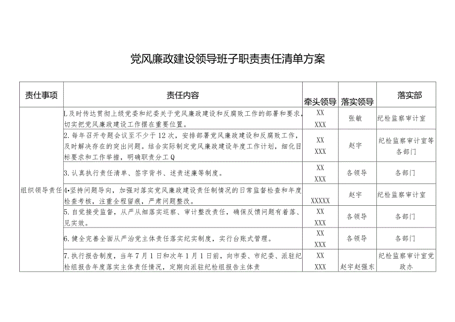 某园区党风廉政建设领导分工与责任清单方案.docx_第1页