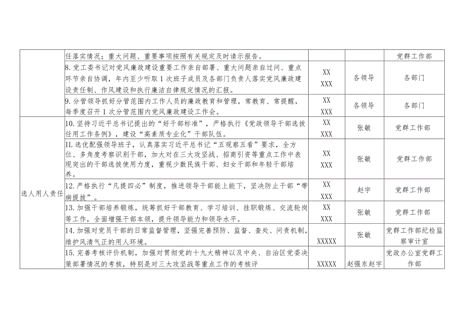 某园区党风廉政建设领导分工与责任清单方案.docx_第2页