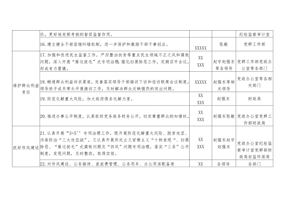 某园区党风廉政建设领导分工与责任清单方案.docx_第3页