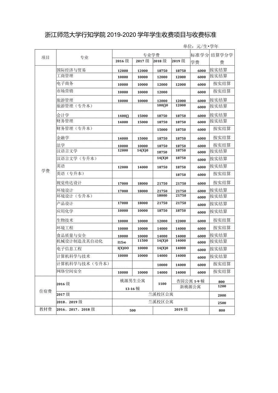 浙江师范大学行知学院文件.docx_第1页