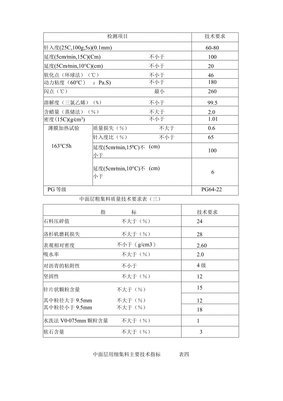 江苏XXX项目SUP-20中面层施工方案.docx_第3页