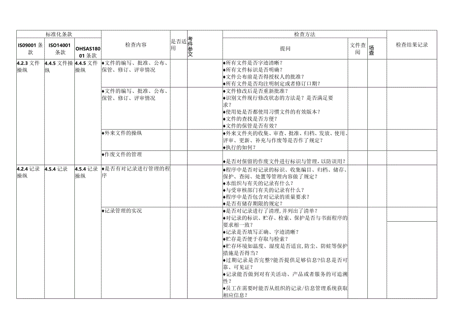 某科技公司质量环境职业健康安全管理体系审核通用检查表.docx_第2页