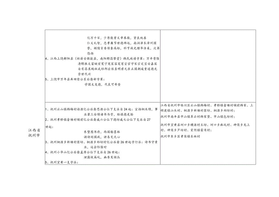 江西省韩氏源流及宗亲分布.docx_第2页