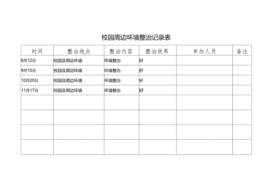 校园周边环境整治记录表.docx_第1页