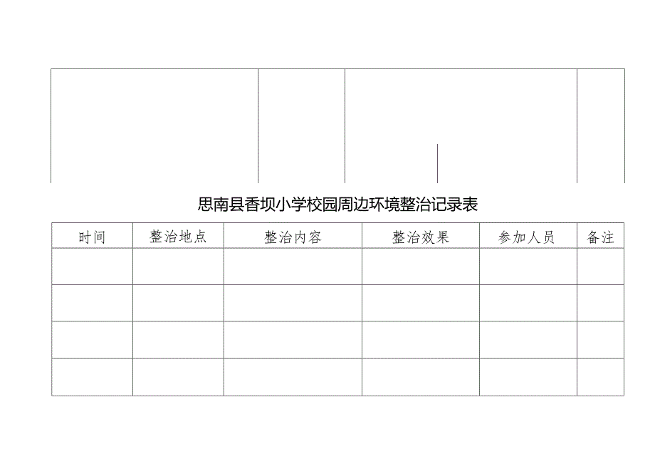 校园周边环境整治记录表.docx_第2页