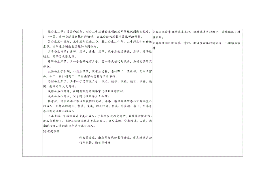 江西省漆氏源流及宗亲分布.docx_第2页