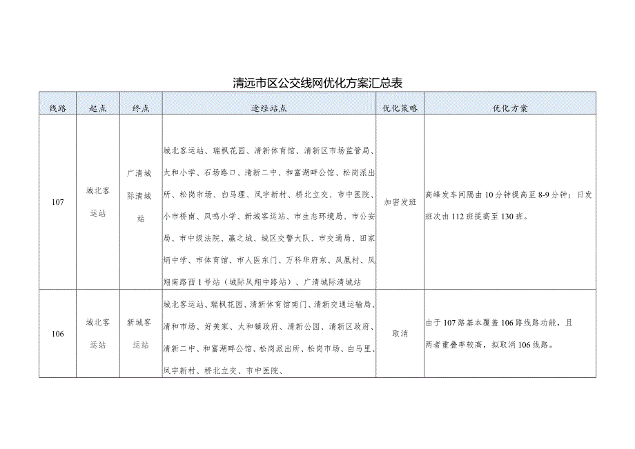 清远市区公交线网优化方案.docx_第3页