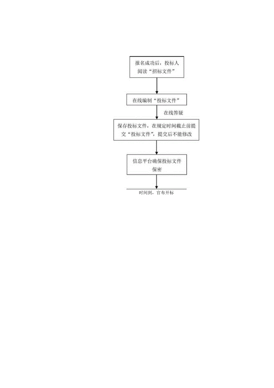 电子招投标流程图.docx_第3页