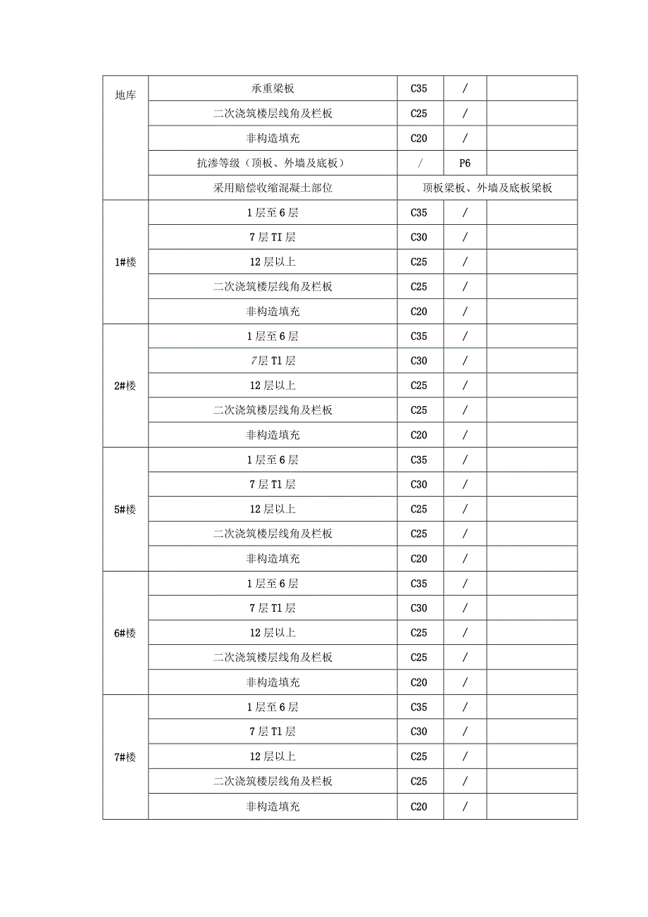 混凝土结构实体检测解决方案.docx_第3页