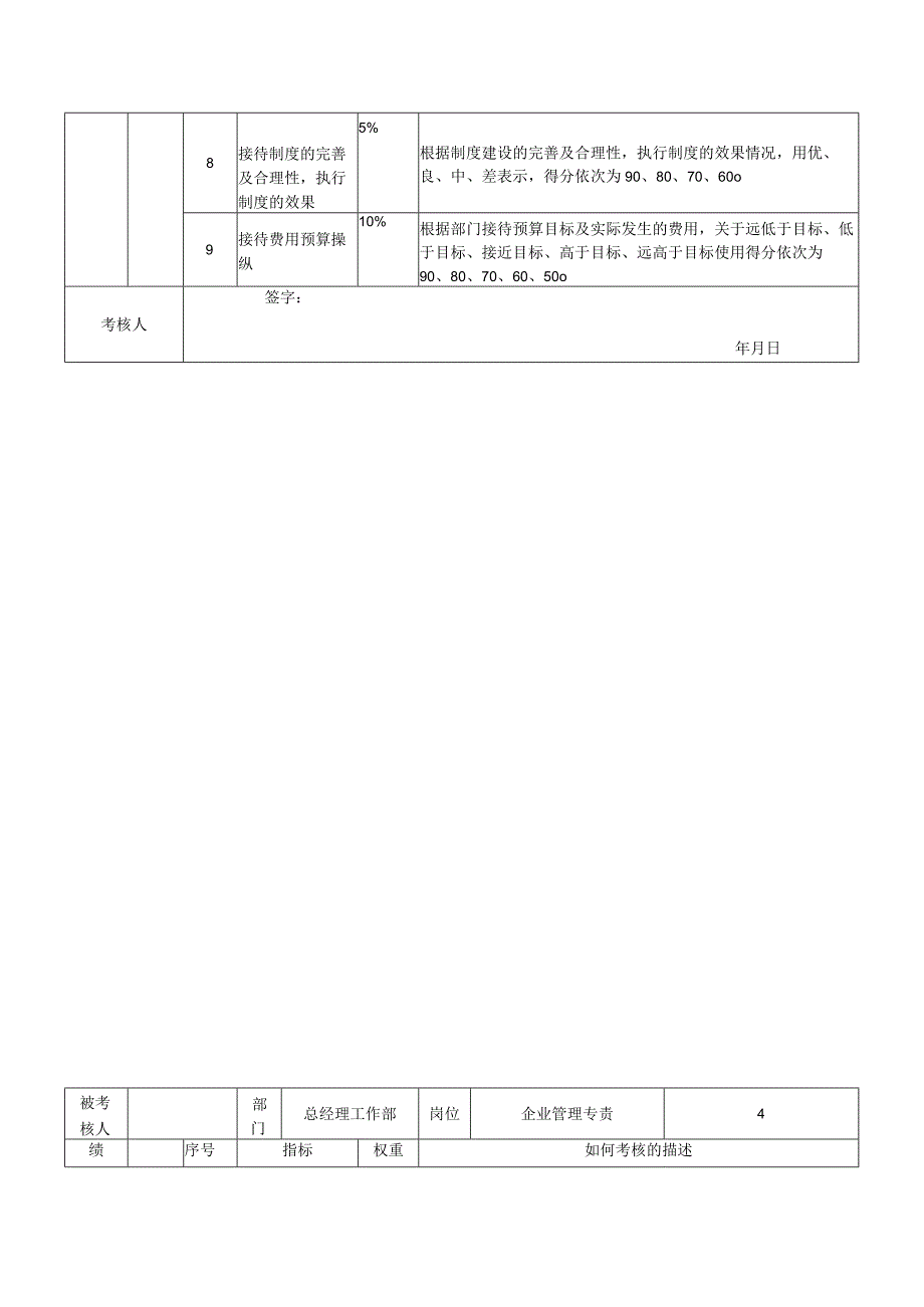 某企业总经理工作部任务绩效考核指标.docx_第3页