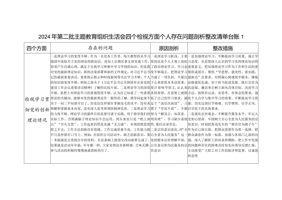 2024年组织生活会四个方面个人存在问题整改清单台账2份（学习贯彻党的创新理论、党性修养提高、联系服务群众、发挥先锋模范作用情况）.docx_第1页