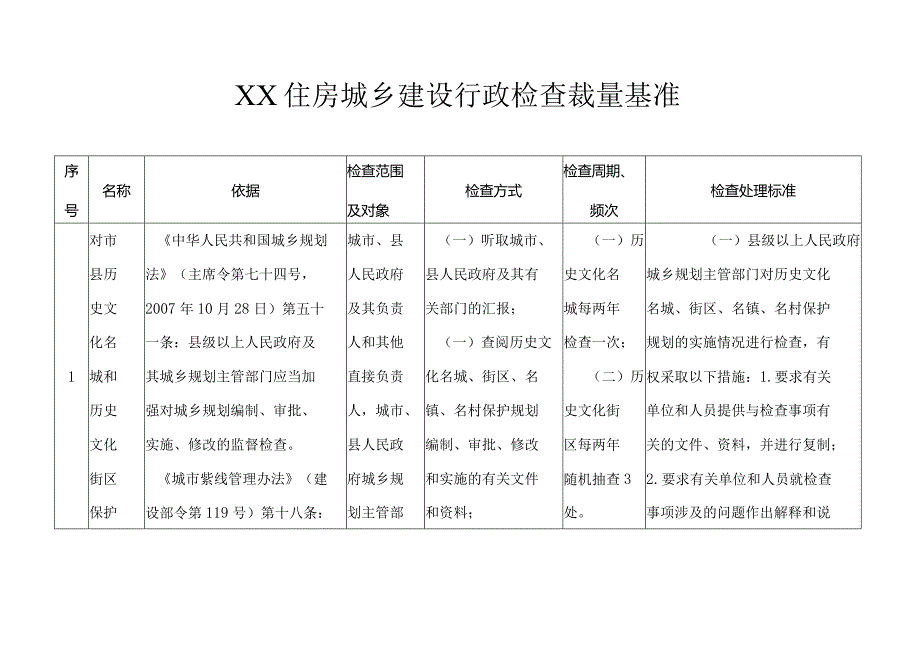 XX住房城乡建设系统行政检查裁量基准.docx_第1页